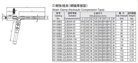 永固耐张线夹NY-150BG 厂家直销，性价比之选